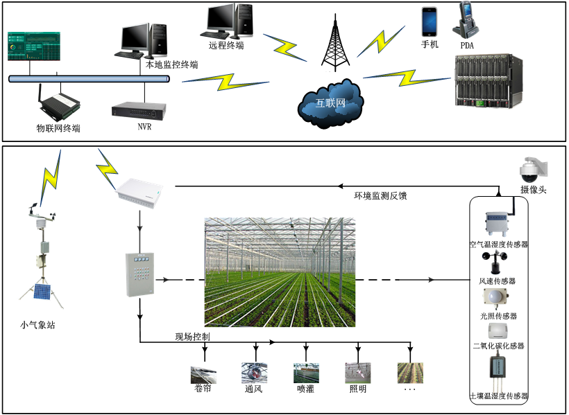 图片关键词 图片关键词