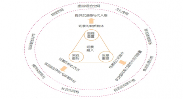 第二期&ldquo;双高计划&rdquo;建设背景下高职院校人才培养的创新路径 &mdash;&mdash;基于场景驱动的视角