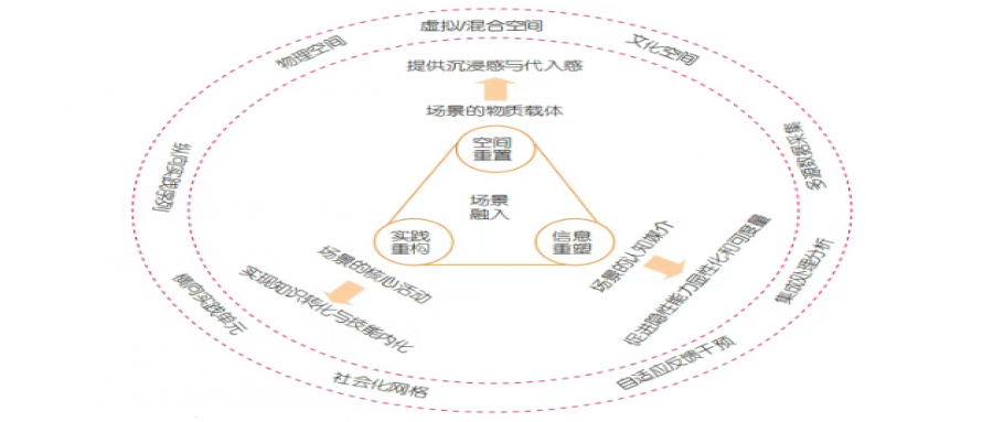 第二期&ldquo;双高计划&rdquo;建设背景下高职院校人才培养的创新路径 &mdash;&mdash;基于场景驱动的视角