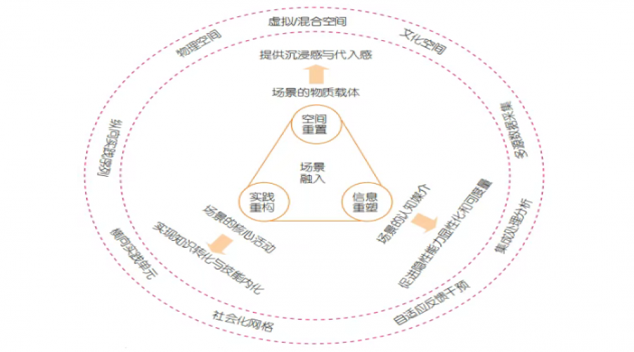 第二期&ldquo;双高计划&rdquo;建设背景下高职院校人才培养的创新路径 &mdash;&mdash;基于场景驱动的视角